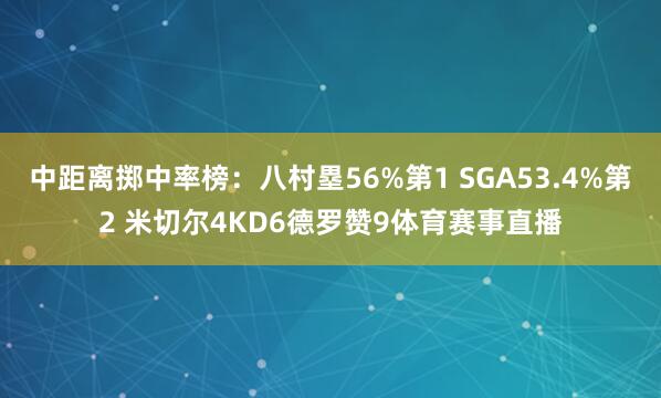 中距离掷中率榜：八村塁56%第1 SGA53.4%第2 米切尔4KD6德罗赞9体育赛事直播